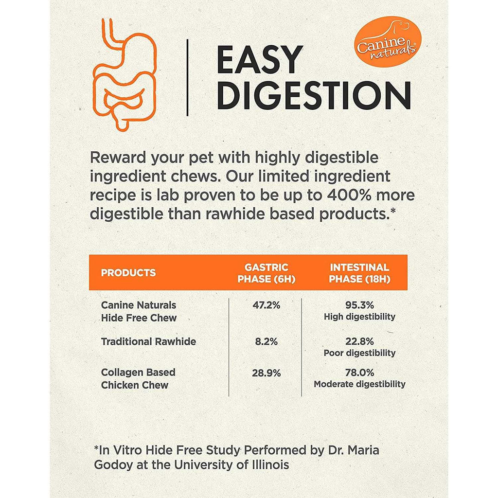 Hide Free Chicken Recipe Dog Chew Q33650