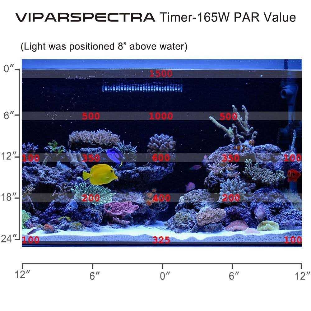 165w Dimmable Full Spectrum LED Aquarium Light Y757572