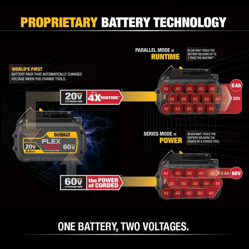 20V/60V MAX Lithium-Ion 6.0Ah Battery 9 Pack E492