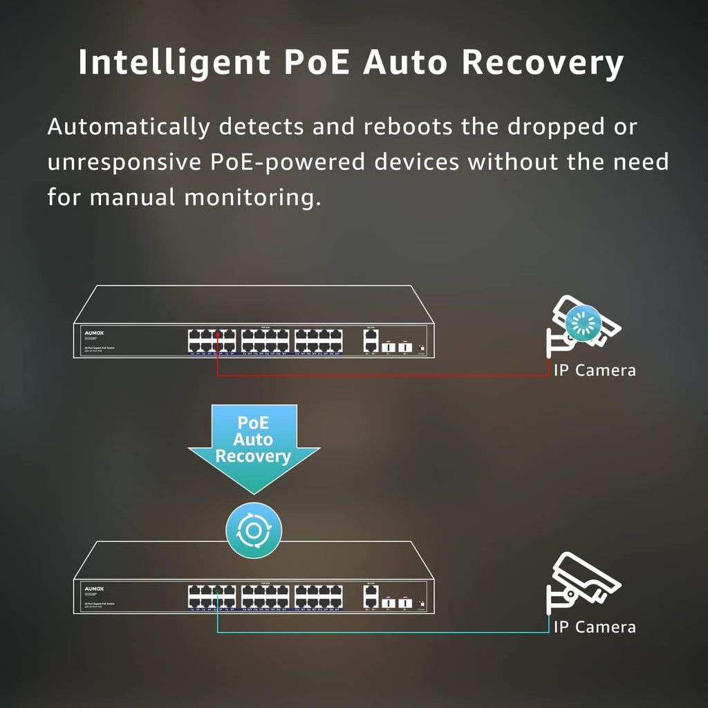 28-Port Gigabit PoE Switch with 24 x PoE 400W, 2 x Uplink Gigabit Ports, 2 x 1G SFP Slots, Rackmount or Desktop, Unmanaged J7007