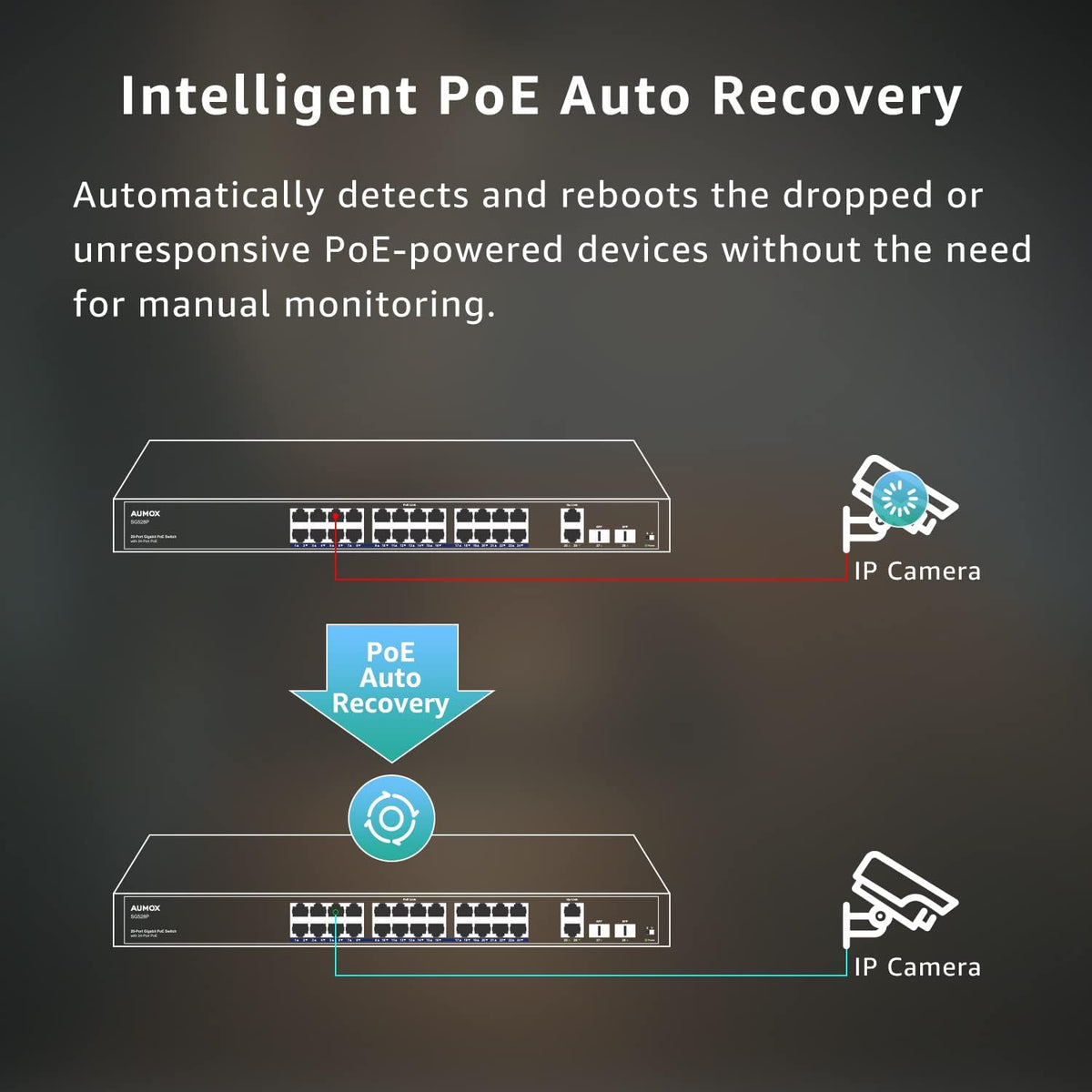 28-Port Gigabit PoE Switch with 24 x PoE 400W, 2 x Uplink Gigabit Ports, 2 x 1G SFP Slots, Rackmount or Desktop, Unmanaged J7007