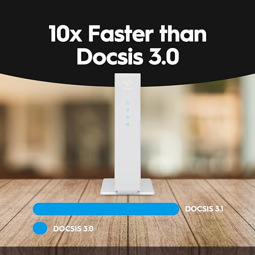 2.5 Gbps DOCSIS 3.1 Modem N282