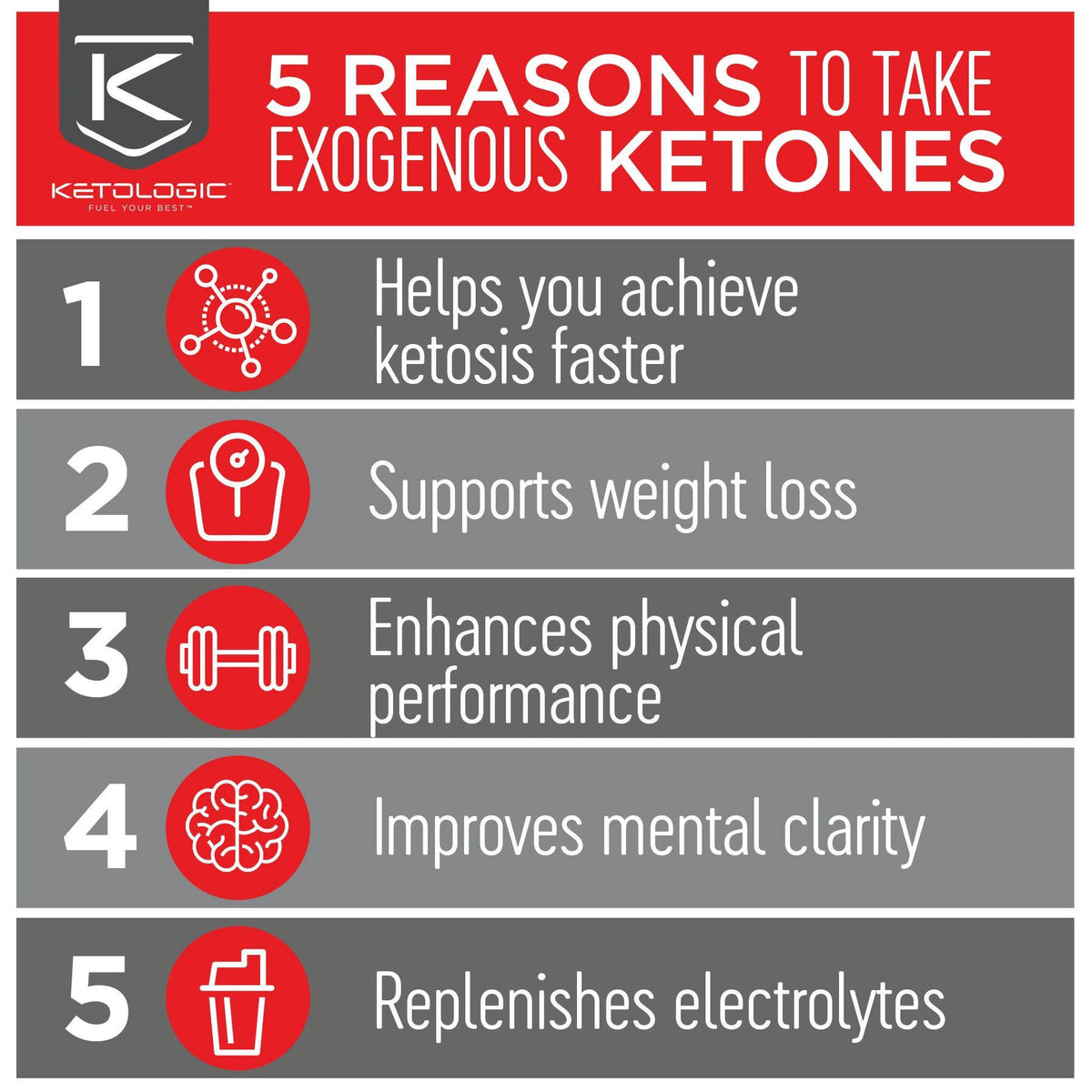Keto 30-day Bundle G110035