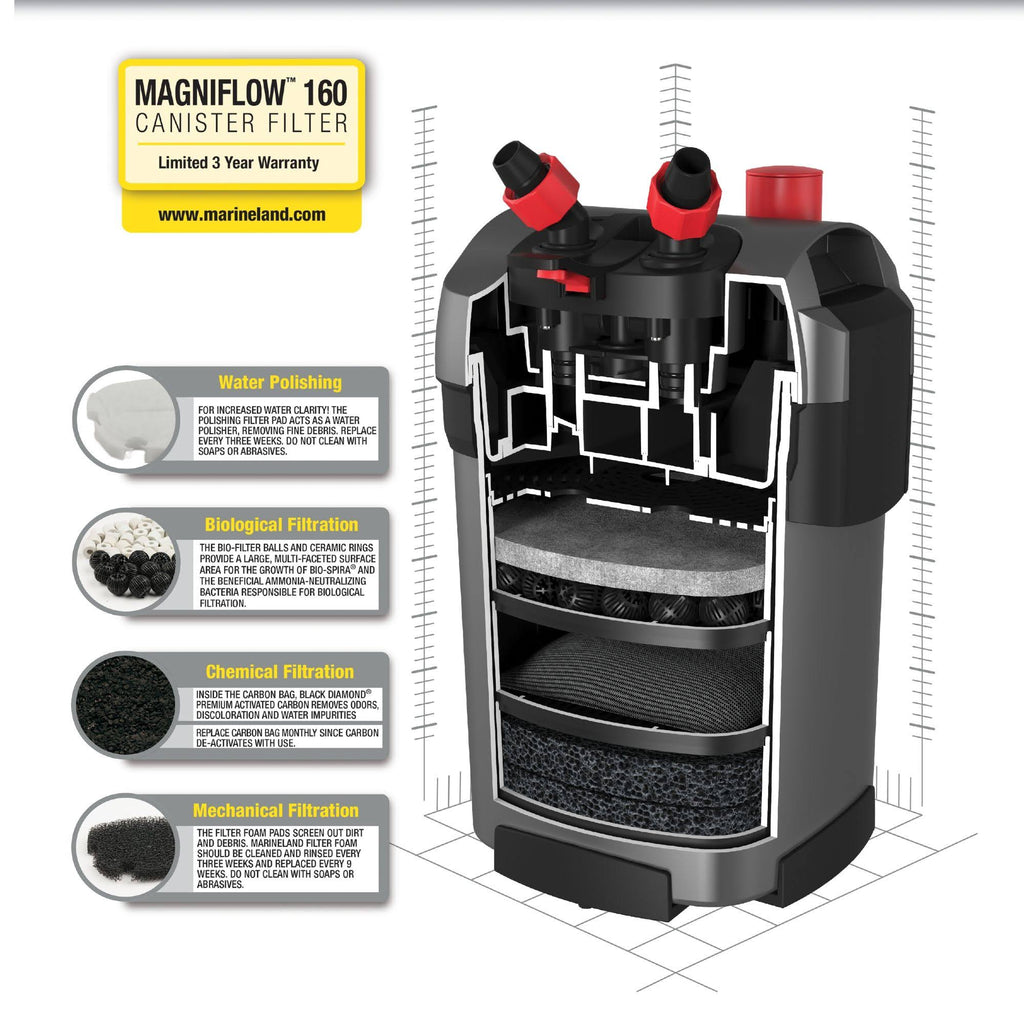 Canister Filter W938931