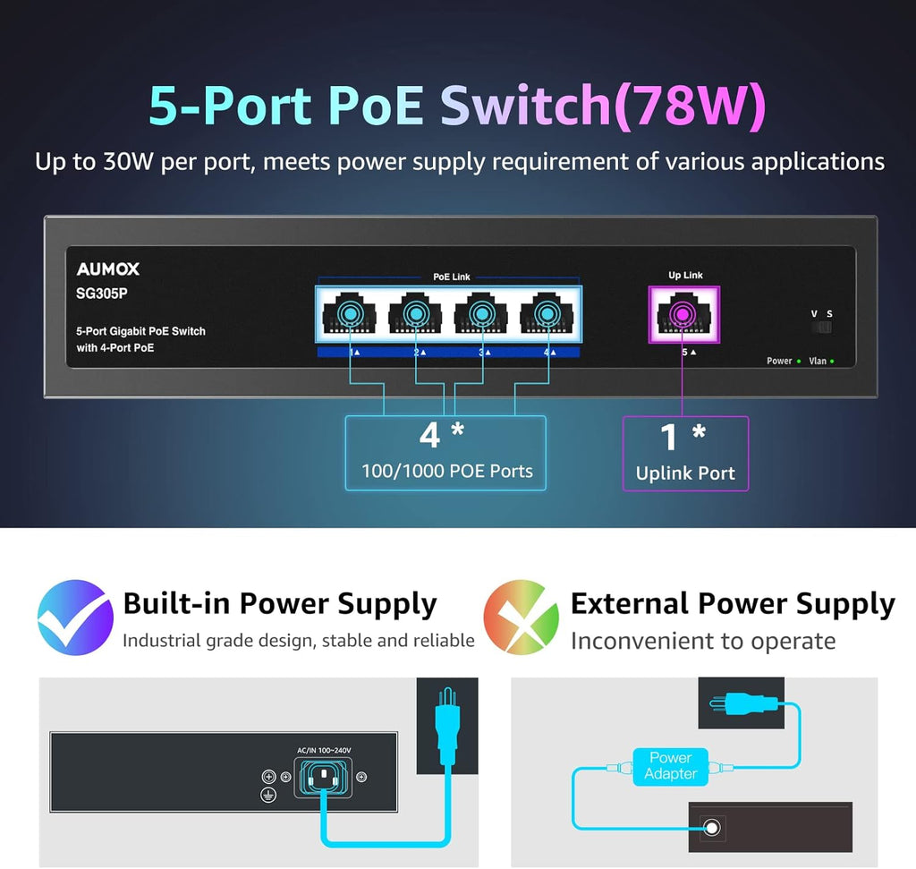 28-Port Gigabit PoE Switch with 24 x PoE 400W, 2 x Uplink Gigabit Ports, 2 x 1G SFP Slots, Rackmount or Desktop, Unmanaged J7007