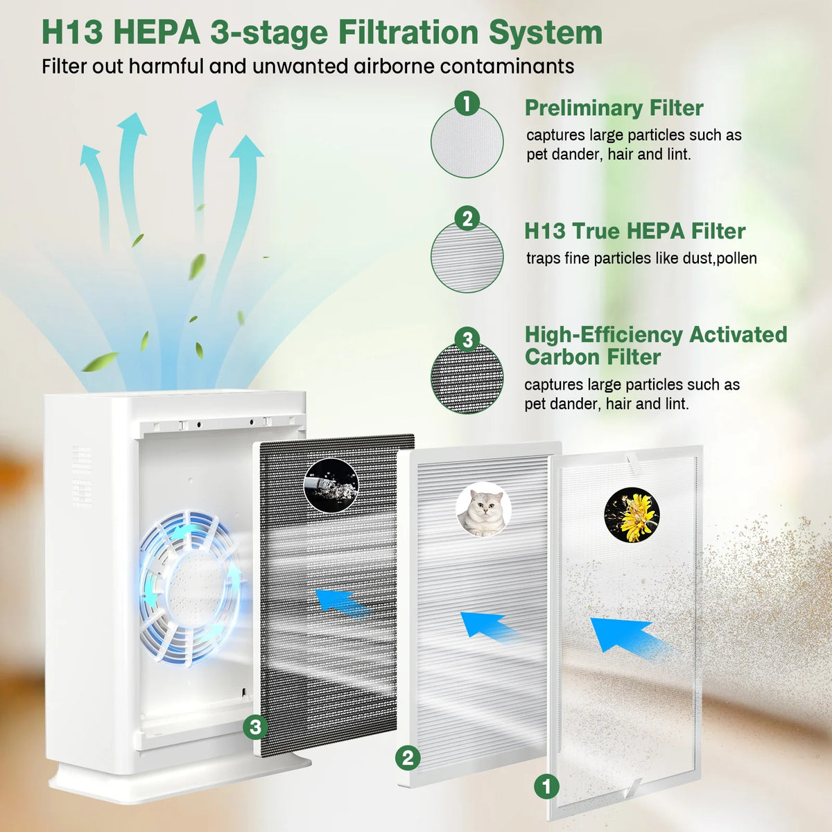 H13 True HEPA Air Purifier for Large Room N782