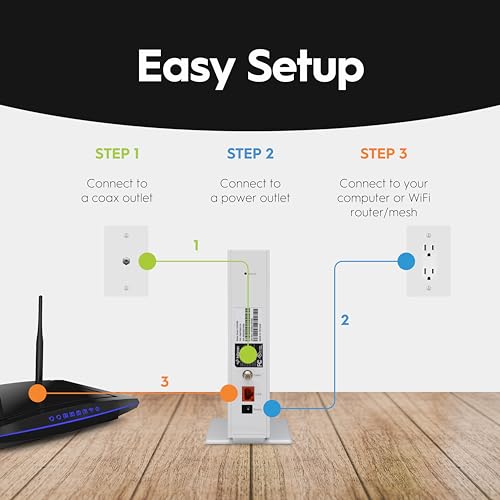 2.5 Gbps DOCSIS 3.1 Modem N282
