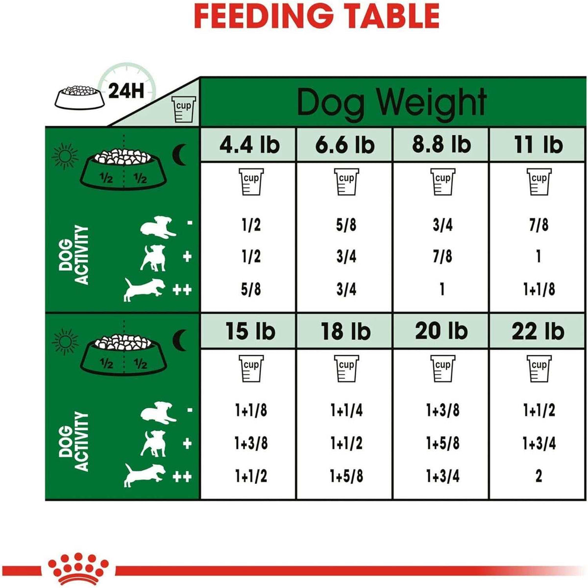 Dry Dog Food J939854