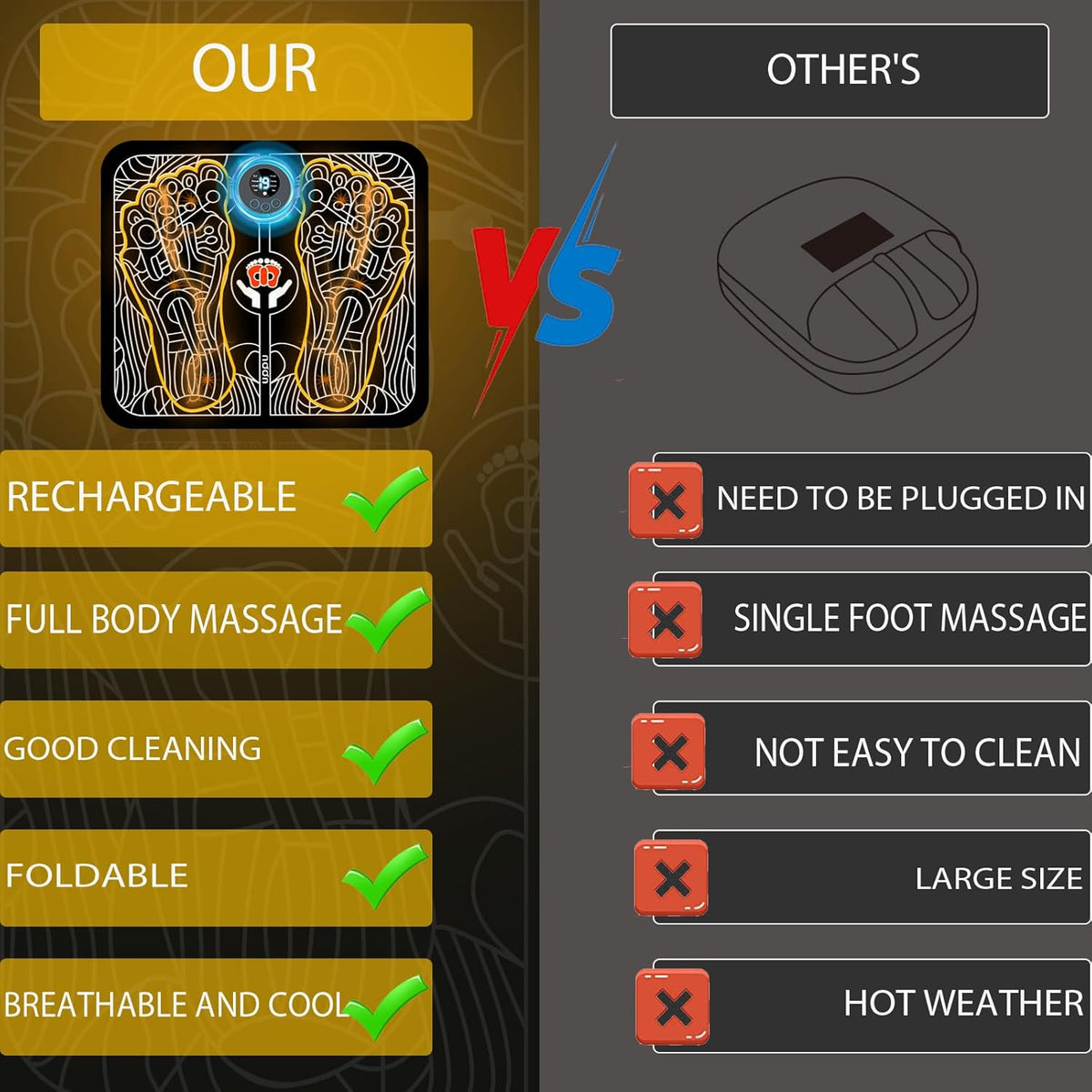 Foot Massager Pad U7735