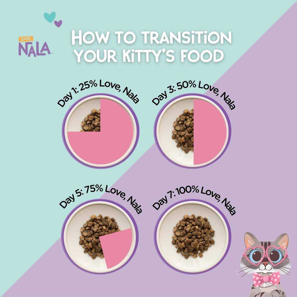 Air Dried Cat Food S298