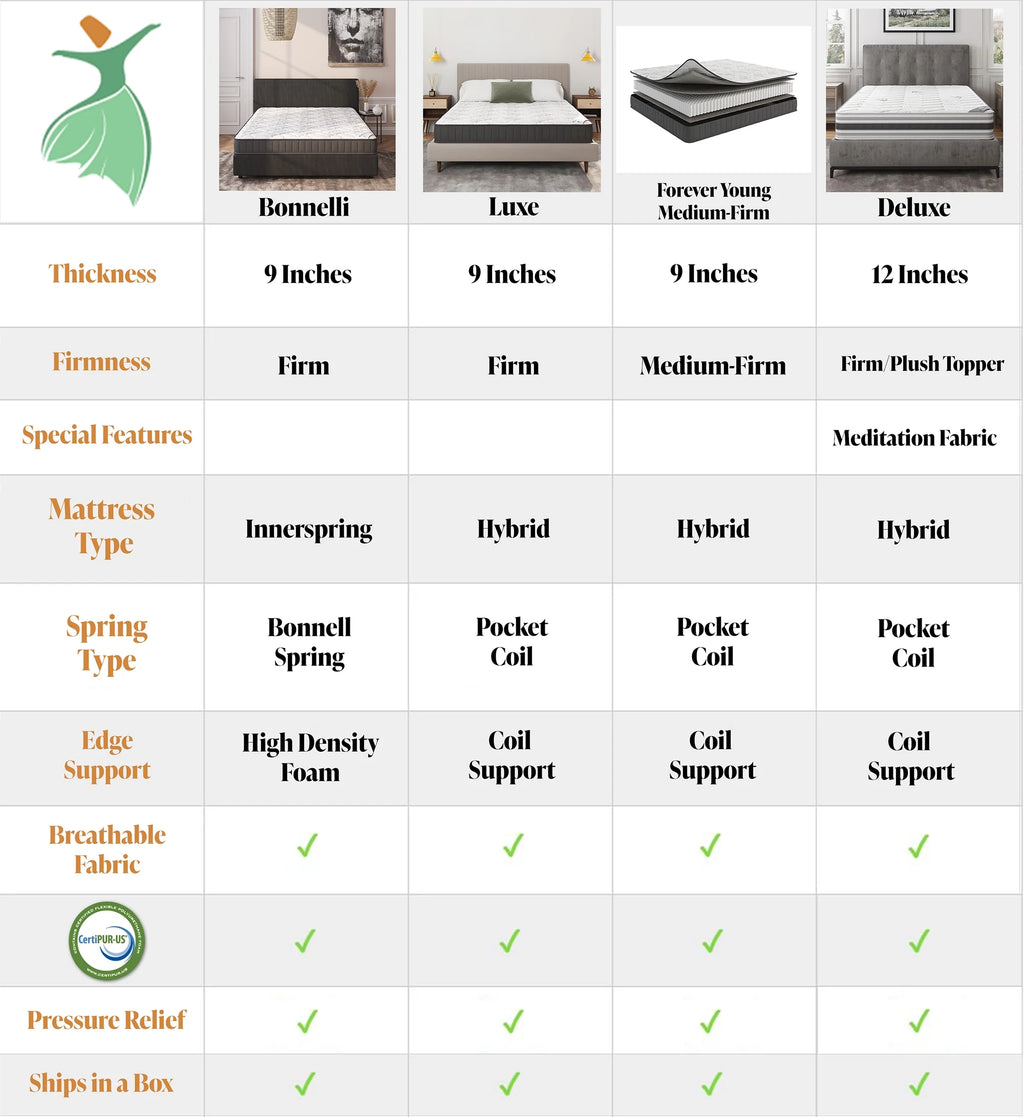 Queen Hybrid Mattress in a Box S250