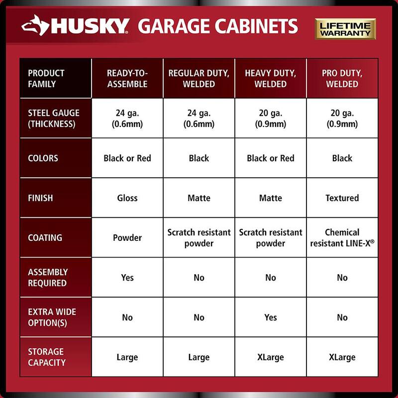 7-Piece Welded Steel Garage Storage System in Black X9064