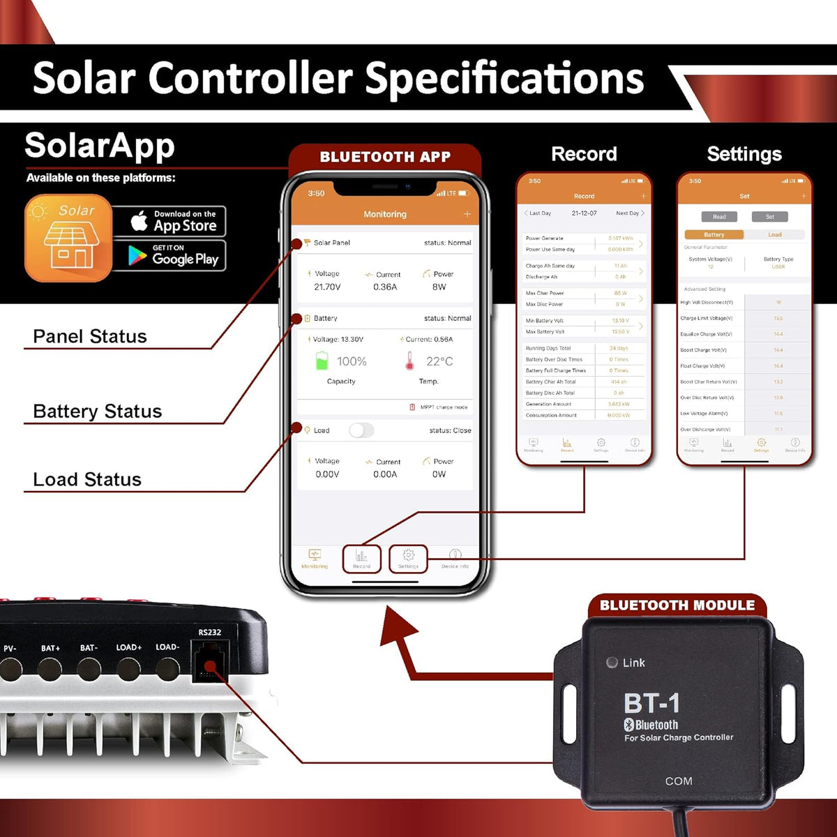 1.3KWH 12V Solar Power System Kit with 300W Mono Solar Panels, 30A MPPT Charge Controller, 2KW Pure Sine Wave Inverter S250031