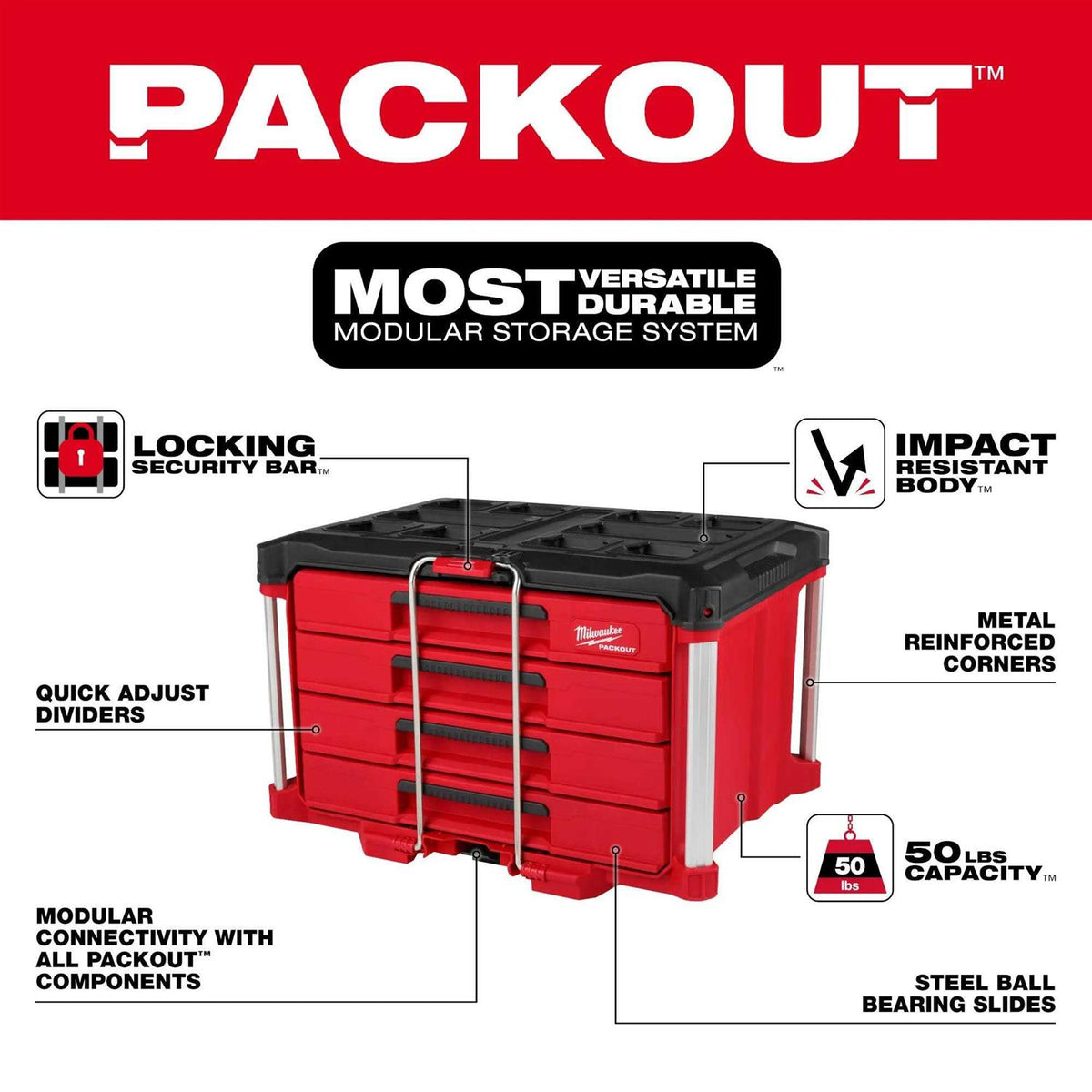 PACKOUT Tool Box U72285