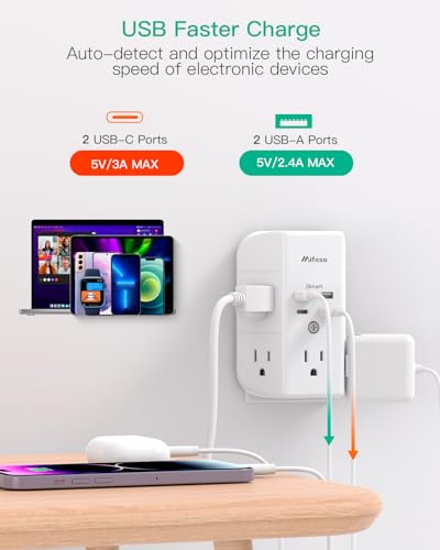 3-Sided Surge Protector Outlet with 4 USB Ports (2 USB C) Z9892