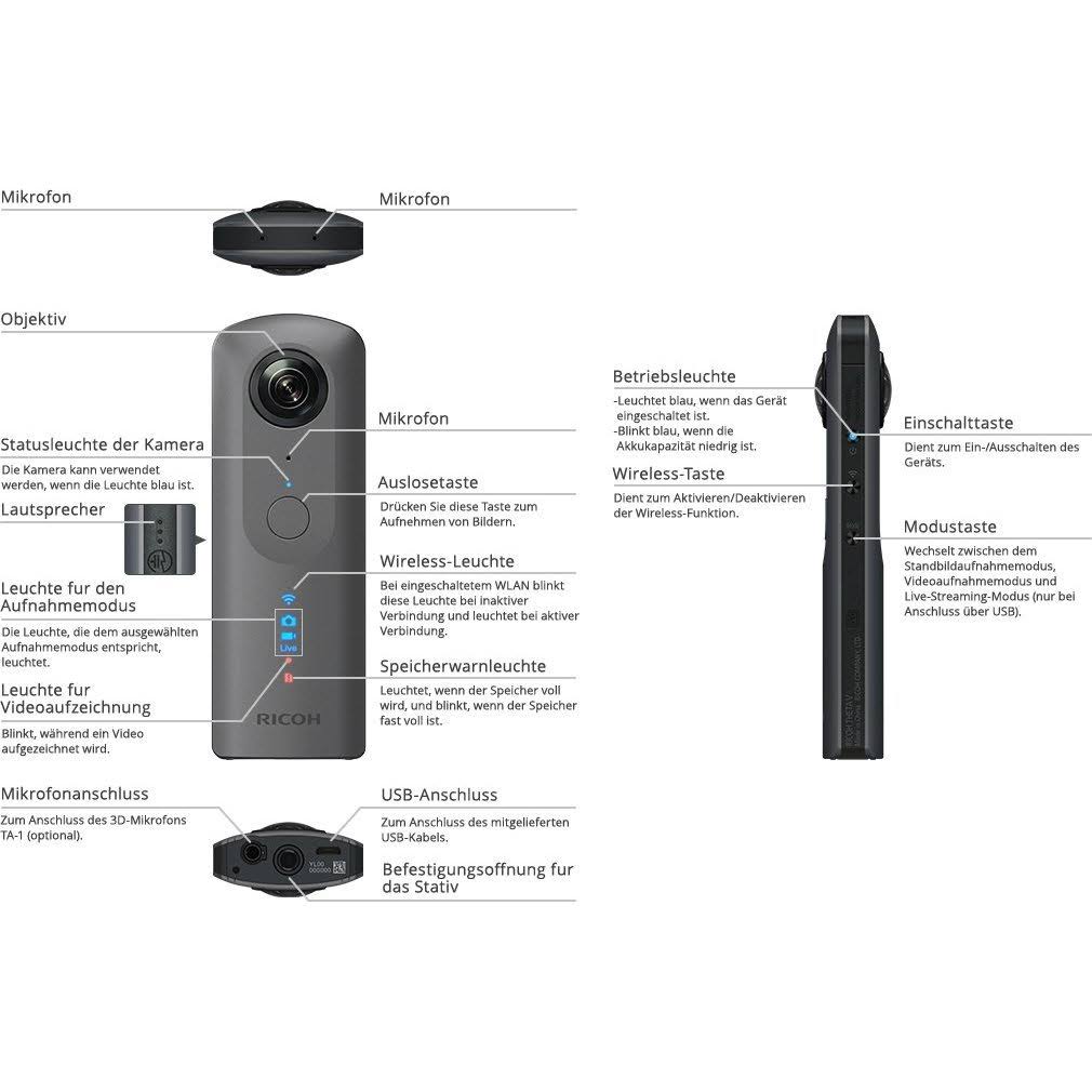 4K 360 Spherical Camera Z321