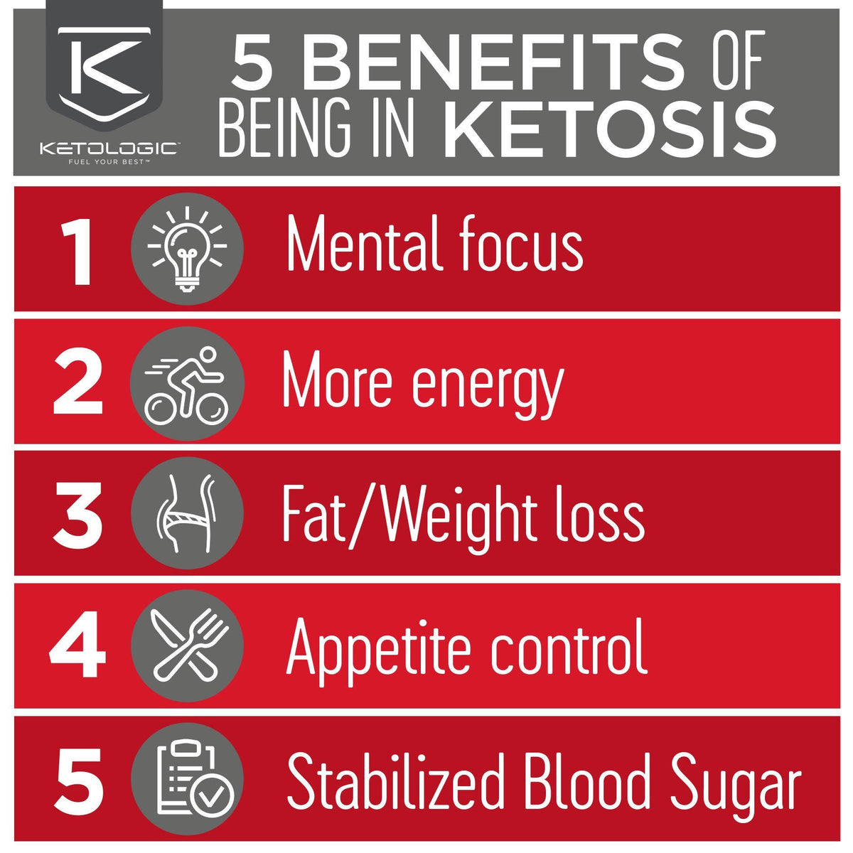 Keto 30-day Bundle G110035