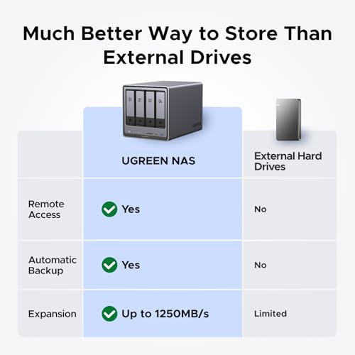 4-Bay Desktop NAS with Intel Pentium Gold 8505 CPU, 8GB DDR5 RAM, 128G SSD, 10GbE, 2.5GbE, M.2 NVMe Slots, 4K HDMI L397566