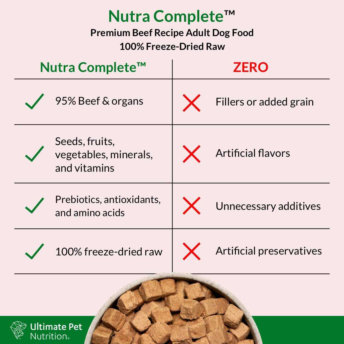 Freeze Dried Beef Dog Food U665