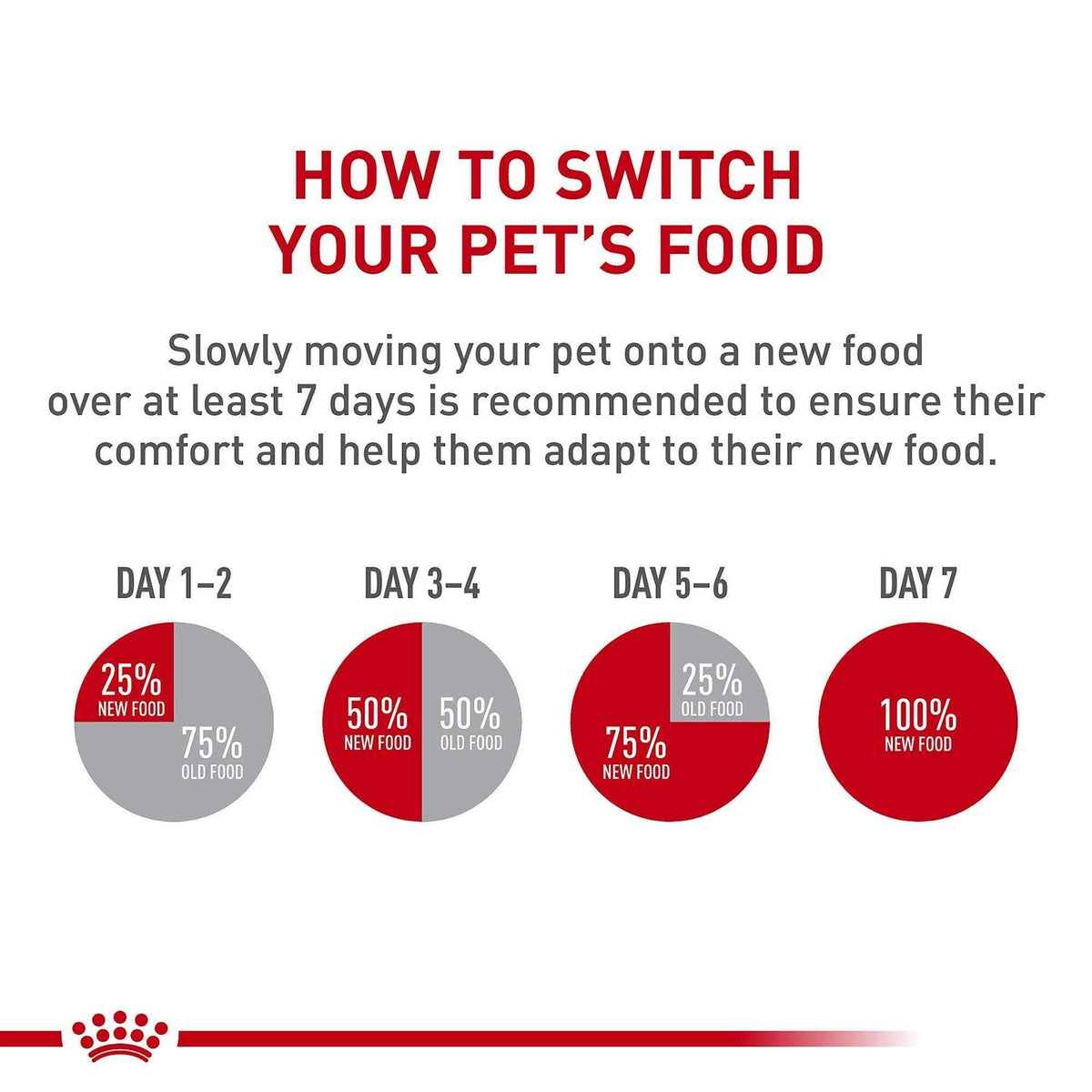 Dry Dog Food J939854